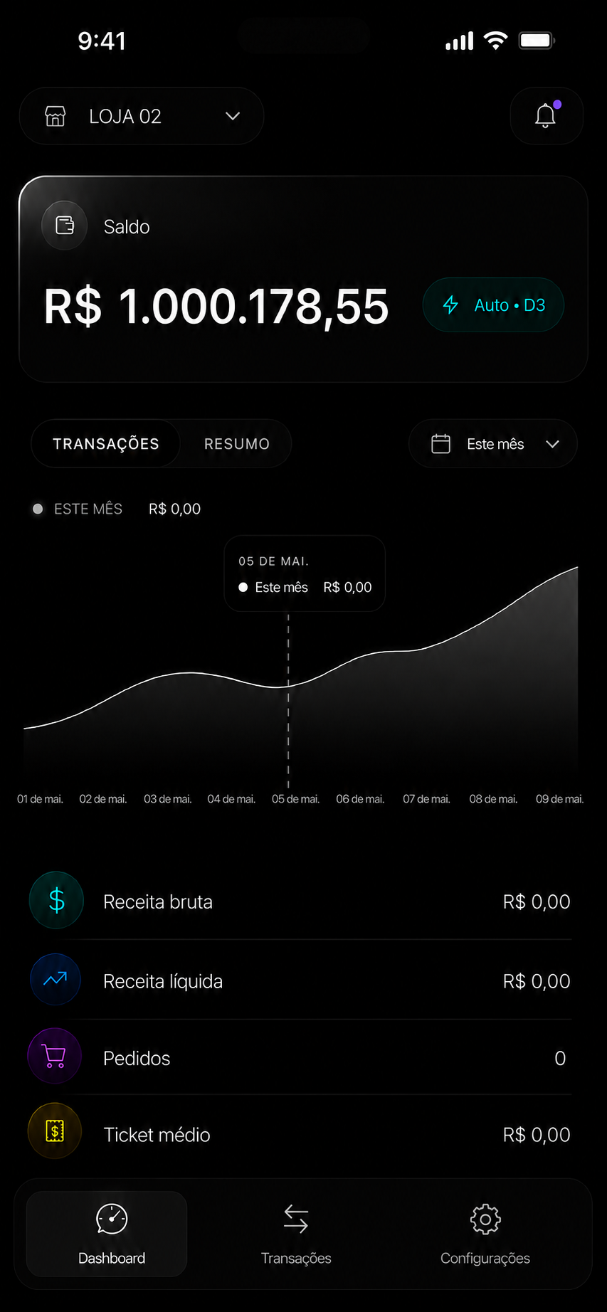 Captura do aplicativo ZiemPay: saldo, gráfico de vendas e indicadores, como na landing oficial.